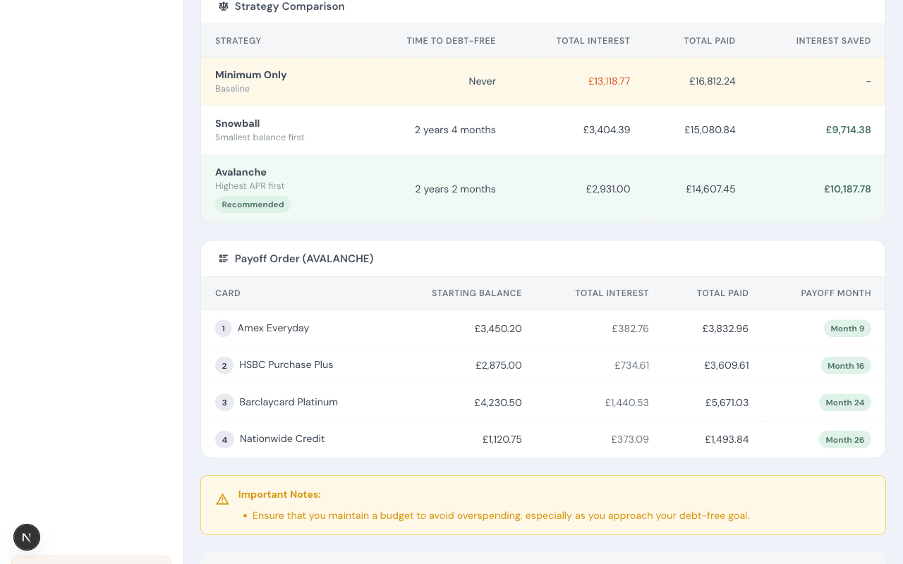 Table comparing Minimum Only, Snowball, and Avalanche strategies with payoff order