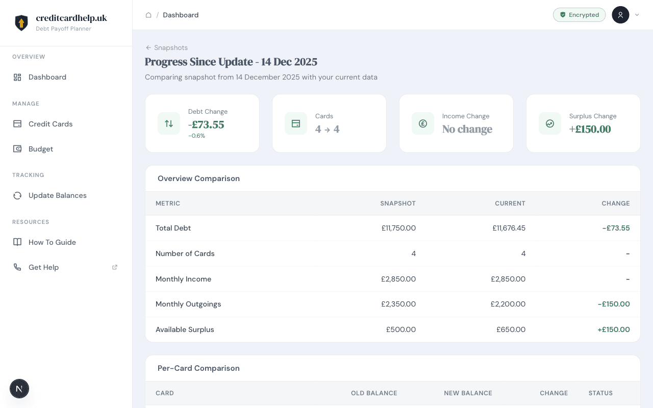 Progress comparison showing debt change, surplus change, and overview table